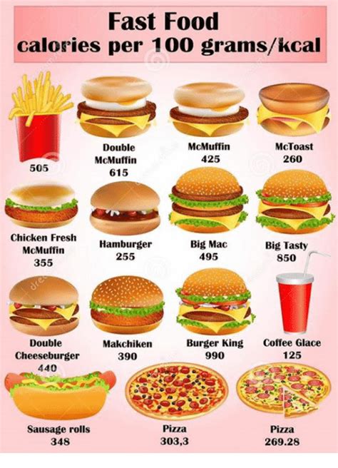 harmful effects  junk food  health