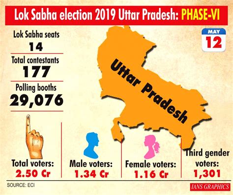 lok sabha election 2019 uttar pradesh phase vi