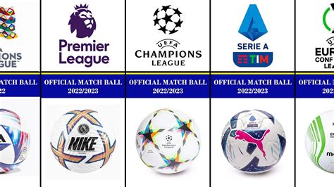 official match ball    premier league la liga serie  bundesliga ligue