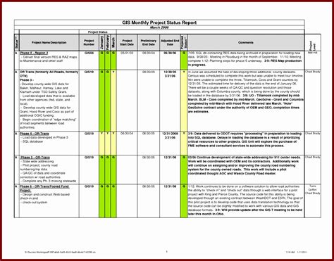 8 Project Management Status Report Template Excel Excel