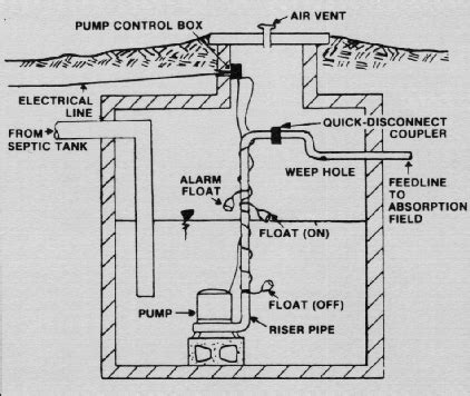 zoeller sump pump wiring diagram zoeller aquanot basement sentry pro pak series backup pump