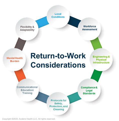 return  work considerations  employers  covid  avalere