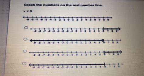 solved graph  numbers   real number    cheggcom