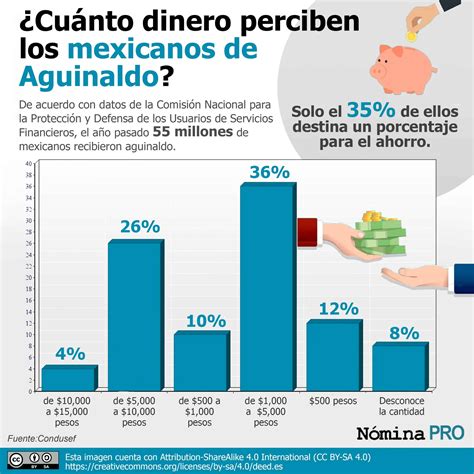 Cómo Calcular El Aguinaldo 2023 ¿cuánto Te Corresponde