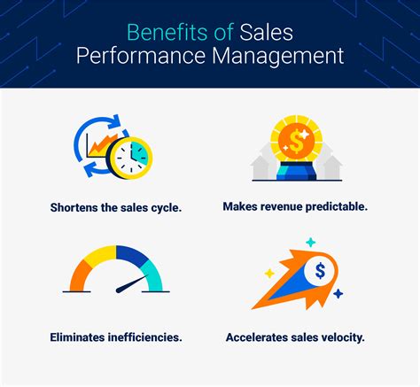 sales performance management spm peopleai