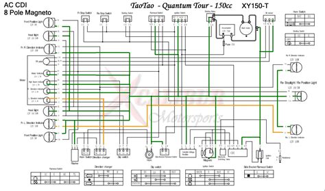 chinese scooter cc wiring harness