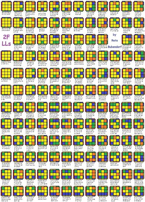 pin  mharc tanedo  rubics cube solution rubiks cube algorithms solving  rubix cube