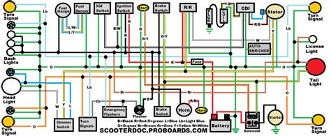 cc scooter stator wiring diagram cc  kart cc moped train map electrical diagram