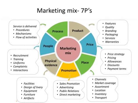 strategi marketing mix