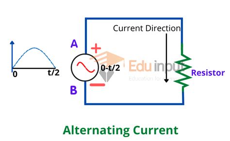 alternating current phase  source  alternating current