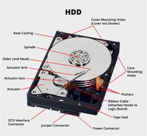 hard drive recovery tips  working