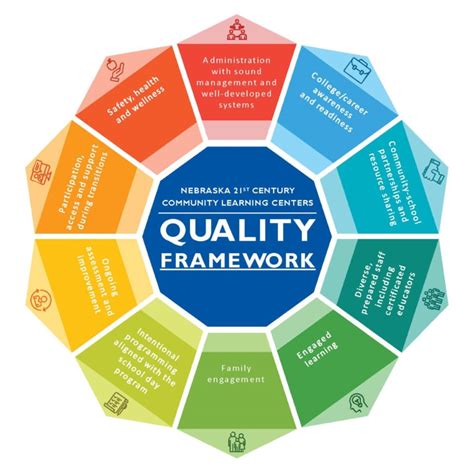 quality framework nebraska department of education