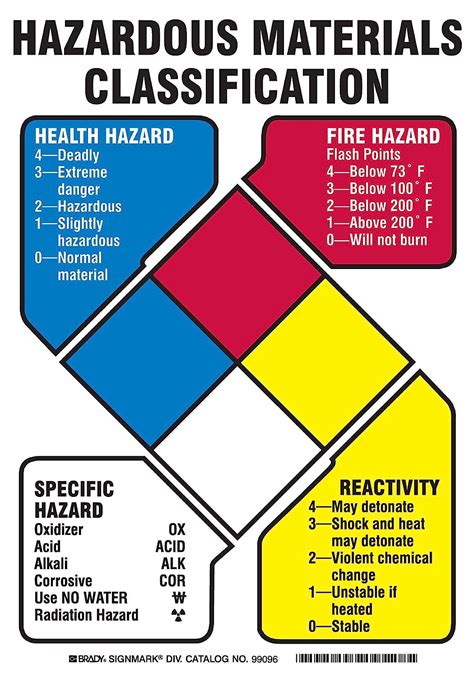 emsk hazardous materials classification reverymanshouldknow