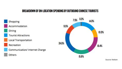 chinese mobile payments ‘narrowing cash and card gap travel retail business