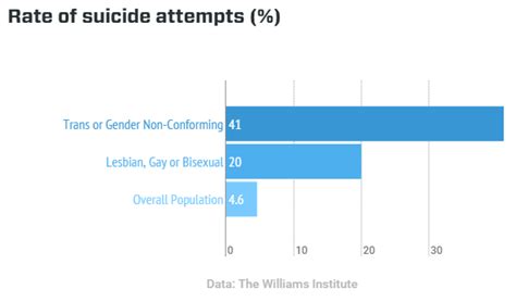 how you can help prevent lgbt suicides