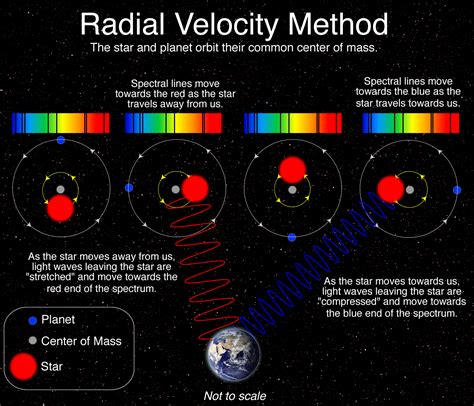 radial velocity method universe today
