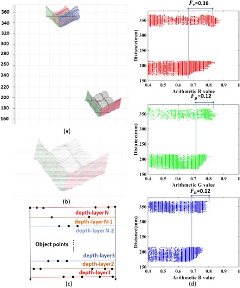 point cloud model   depth camera distributed  multiple  scientific diagram