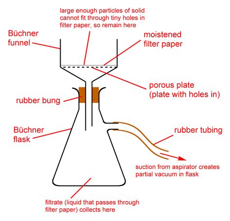 filevacuum filtration diagrampng wikimedia commons