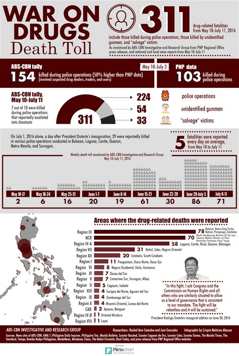 war on drugs death toll rising abs cbn news