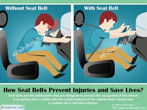 how seat belts prevent injuries and save lives