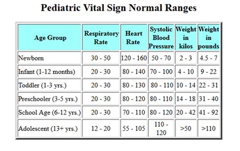 printable normal vital signs chart