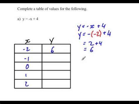 completing  table  values youtube