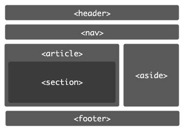 html document structure web profile