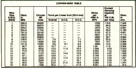 awg table wire
