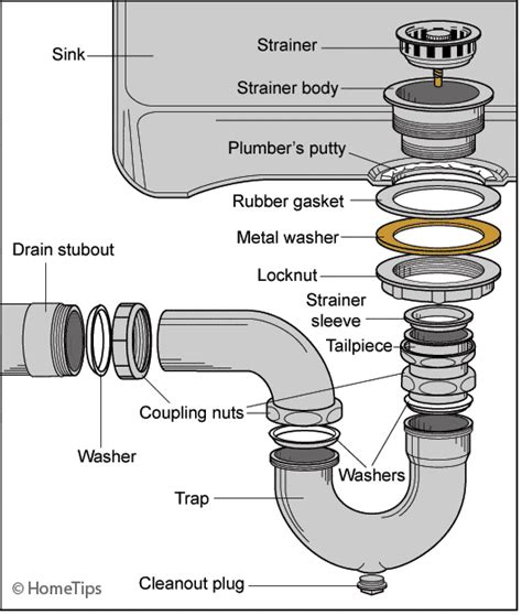 bathroom sink drain parts diagrams  installation plumbing sniper