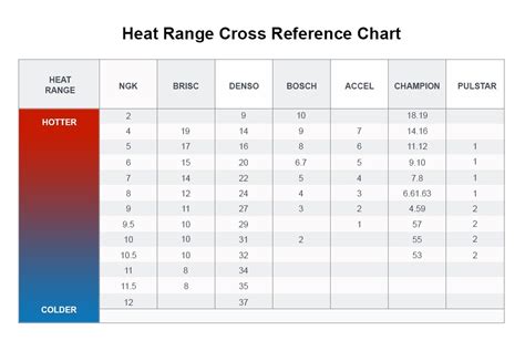 champion spark plug heat range chart rcyc