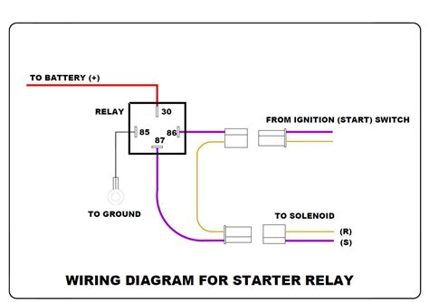 starter relay ideal location  placement