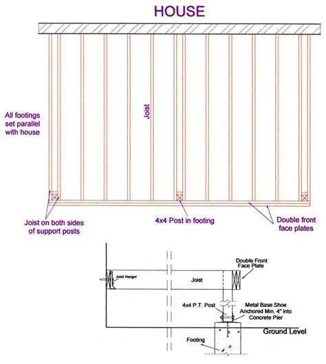 install  deck beams diy deck plans