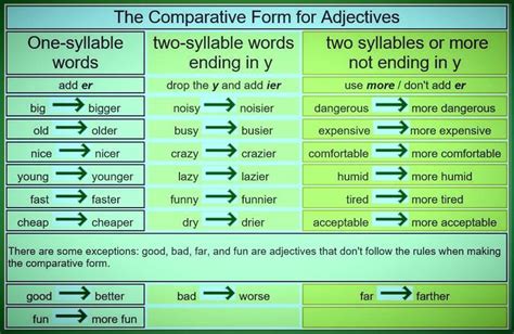 forum learn english fluent landthe comparative form for