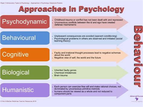 poster approaches approaches  psychology teaching resources