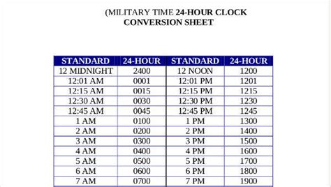 military time conversion chart  payroll vlrengbr