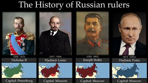 history timeline  rulers  russia istoriya praviteli rossiy chords