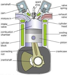 basic car parts diagram automotive engineering combustion engine repair