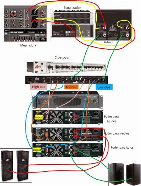 equalizer  amplifier connection diagram