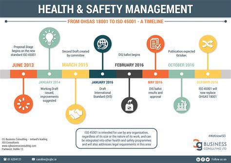 ohsas  health safety management  success rate