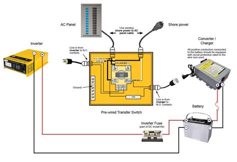 amp wiring  rv