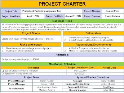 project charter template    project management templates