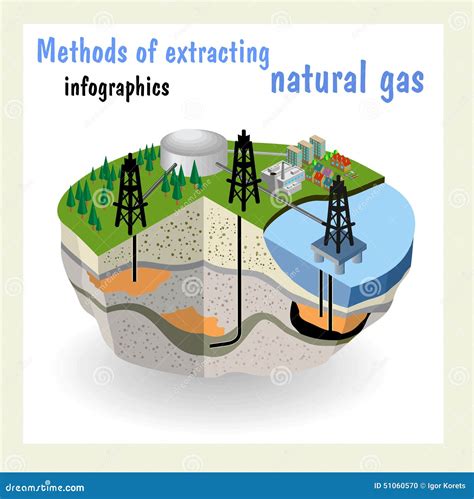 diagram natural gas resources stock vector image