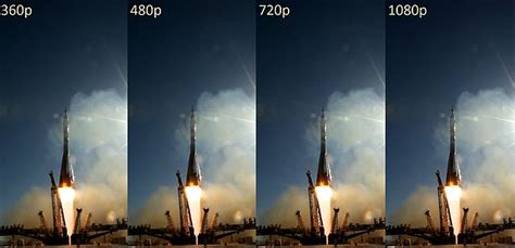 video resolution difference  p p p p