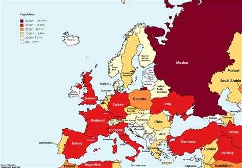 comparing  population  european countries  country