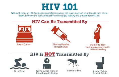 cdc hiv aids on twitter knowing prevention basics can help fight misinformation and myths