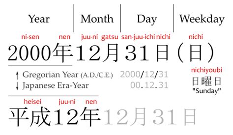 japanese date format japanese with anime