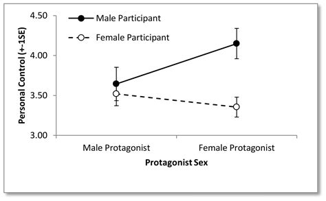 beliefs and attitudes towards mental illness an examination of the sex