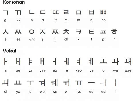 tulis nama  bahasa korea dannakruwaguirre