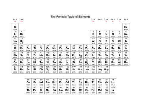 black  white periodic table  elements printable printable word