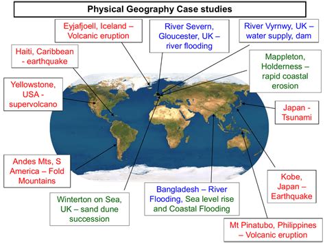 human physical geography case studies